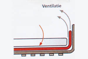 Camper materialen Camper materialen