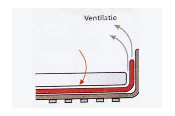ventilatiemat bij vochtig matras