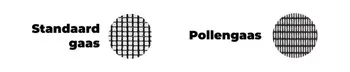Pollengaas-faq